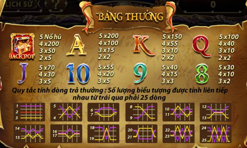 Bảng Thưởng Trong Pirate King