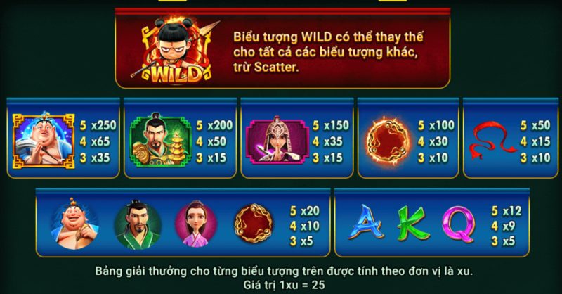 Bieu tuong trong game na tra ma dong