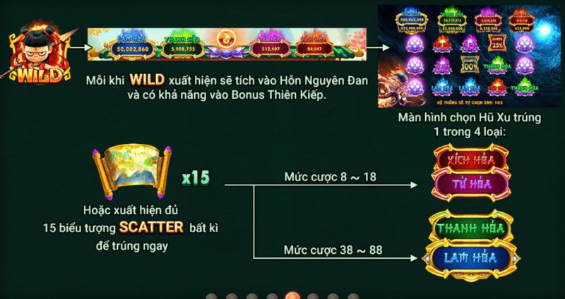 Các tính năng nổi bật trong slot game Na Tra Ma Đồng