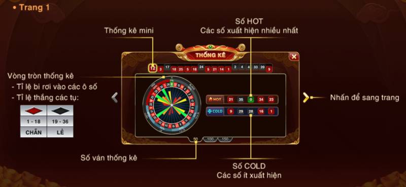 Luat choi Roulette 3D can biet