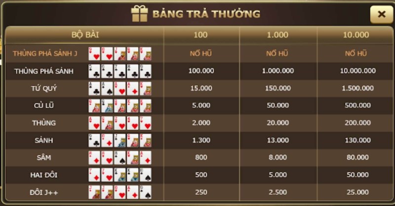 Tính Tiền Thưởng Trong Mini Poker Sunwin